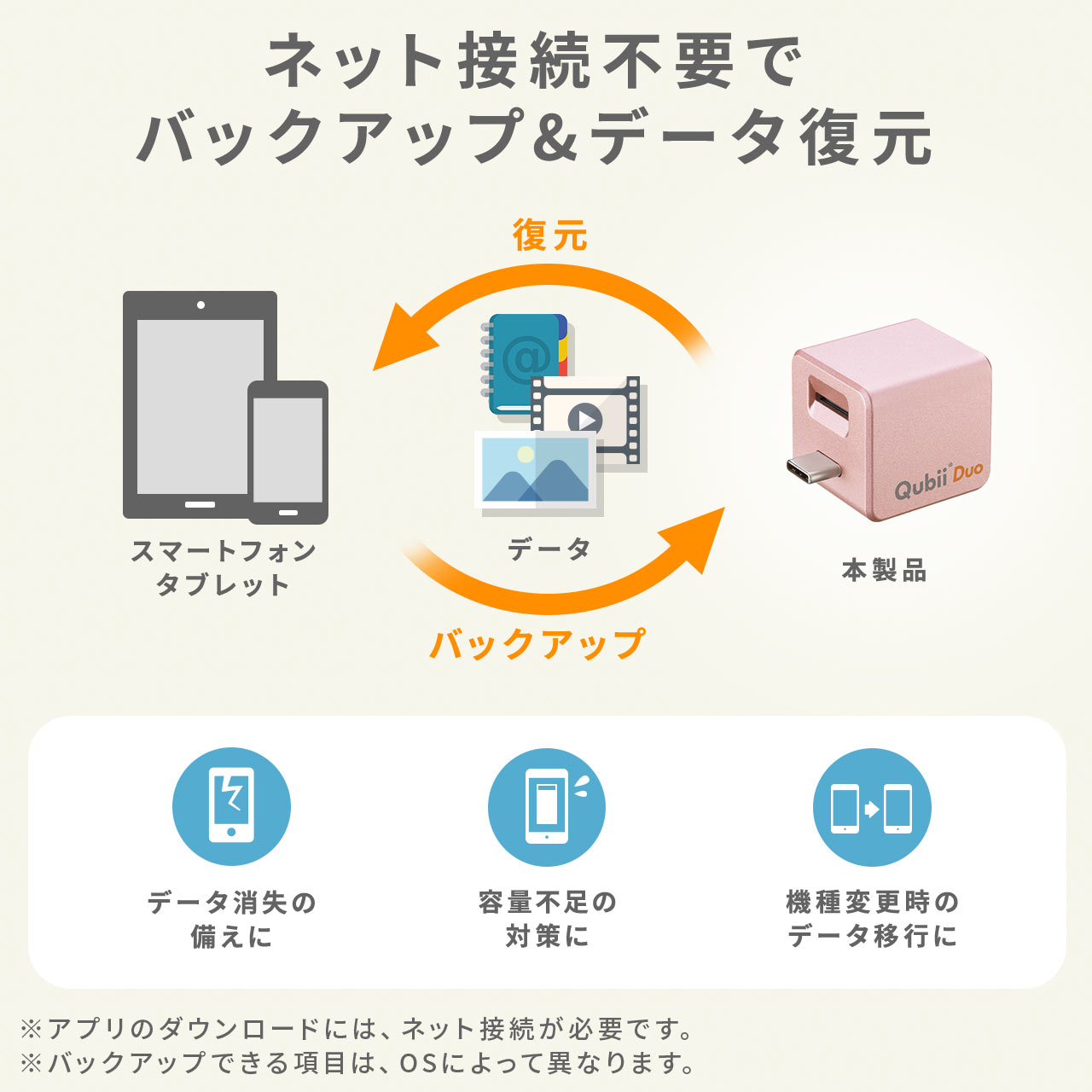Qubii Duo USB-C ^Cv iPhone Android obNAbv microSDۑ 10Nۏ [d eʕs J[h[_[ ʐ^  iPad zCg 400-ADRIP014W