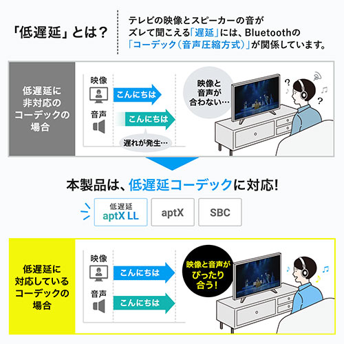 BluetoothI[fBIgX~b^[ M@ er  x apt-X LowLatency Bluetooth 5.0 USBd 400-BTAD010
