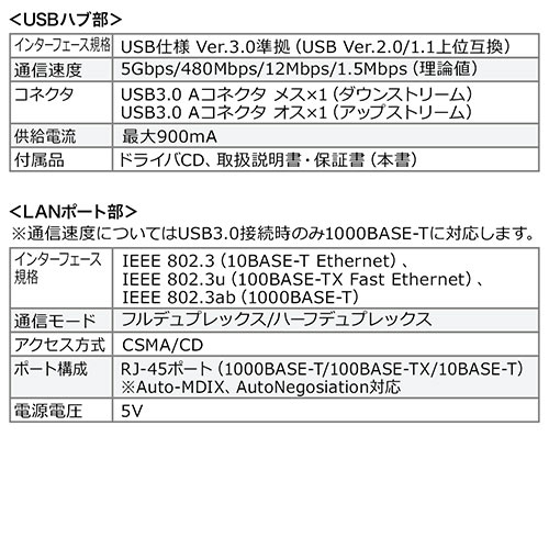 USB3.0 hbLOXe[V oC^Cv QWXGA(2048~1152)Ή 4in1 HDMI VGA LAN USB3.0 e[N [g ݑΖ 400-HUB031