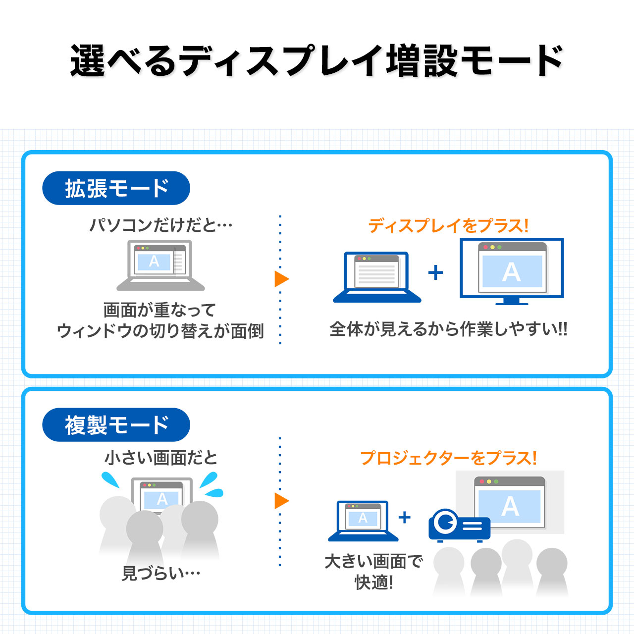 USB3.0 hbLOXe[V oC^Cv QWXGA(2048~1152)Ή 4in1 HDMI VGA LAN USB3.0 e[N [g ݑΖ 400-HUB031