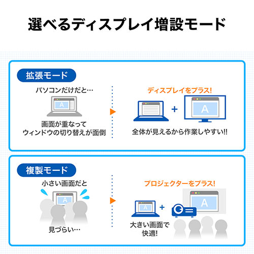 USB3.0 hbLOXe[V oC^Cv QWXGA(2048~1152)Ή 4in1 HDMI VGA LAN USB3.0 e[N [g ݑΖ 400-HUB031