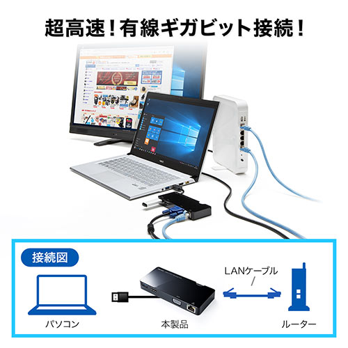 USB3.0 hbLOXe[V oC^Cv QWXGA(2048~1152)Ή 4in1 HDMI VGA LAN USB3.0 e[N [g ݑΖ 400-HUB031