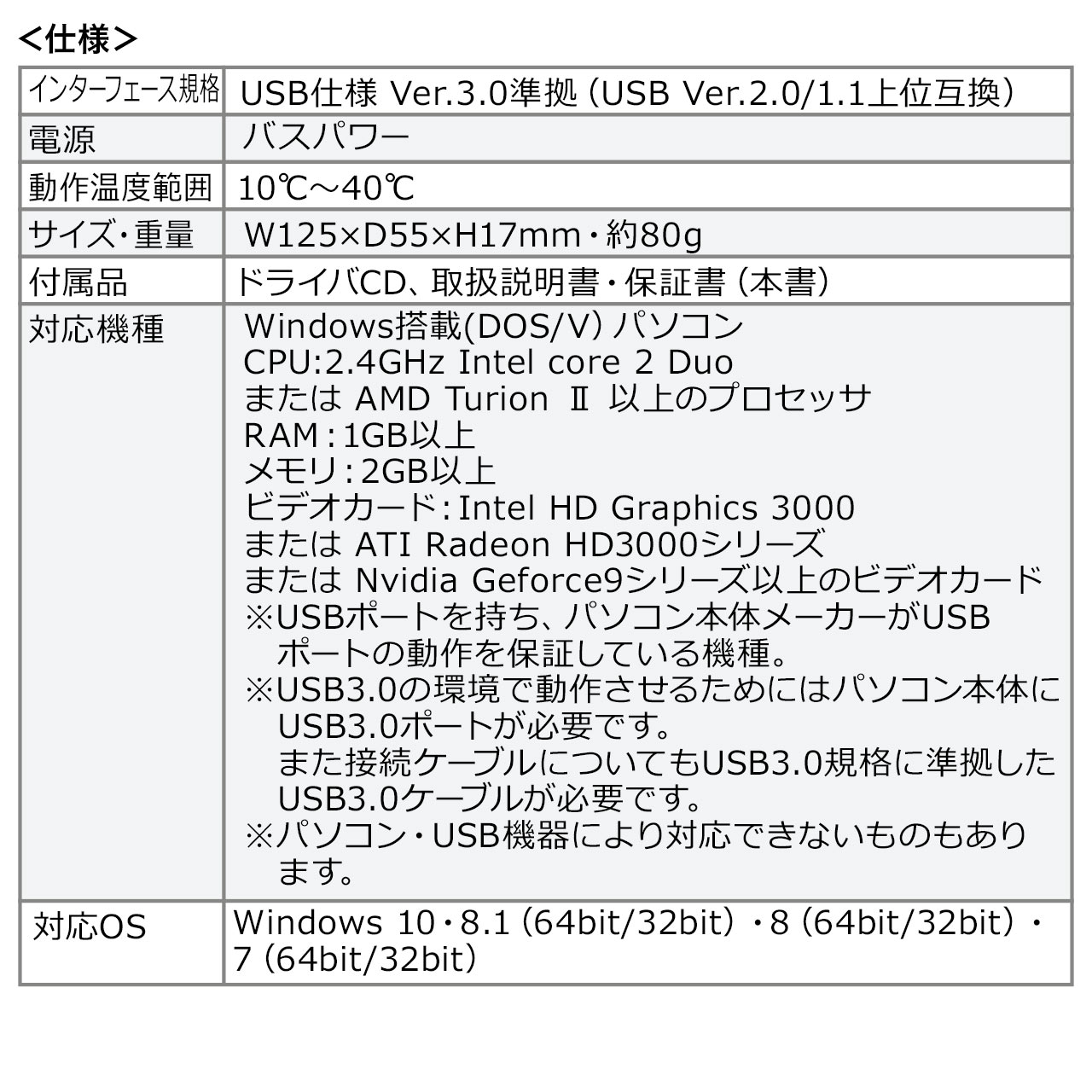 USB3.0 hbLOXe[V oC^Cv QWXGA(2048~1152)Ή 4in1 HDMI VGA LAN USB3.0 e[N [g ݑΖ 400-HUB031