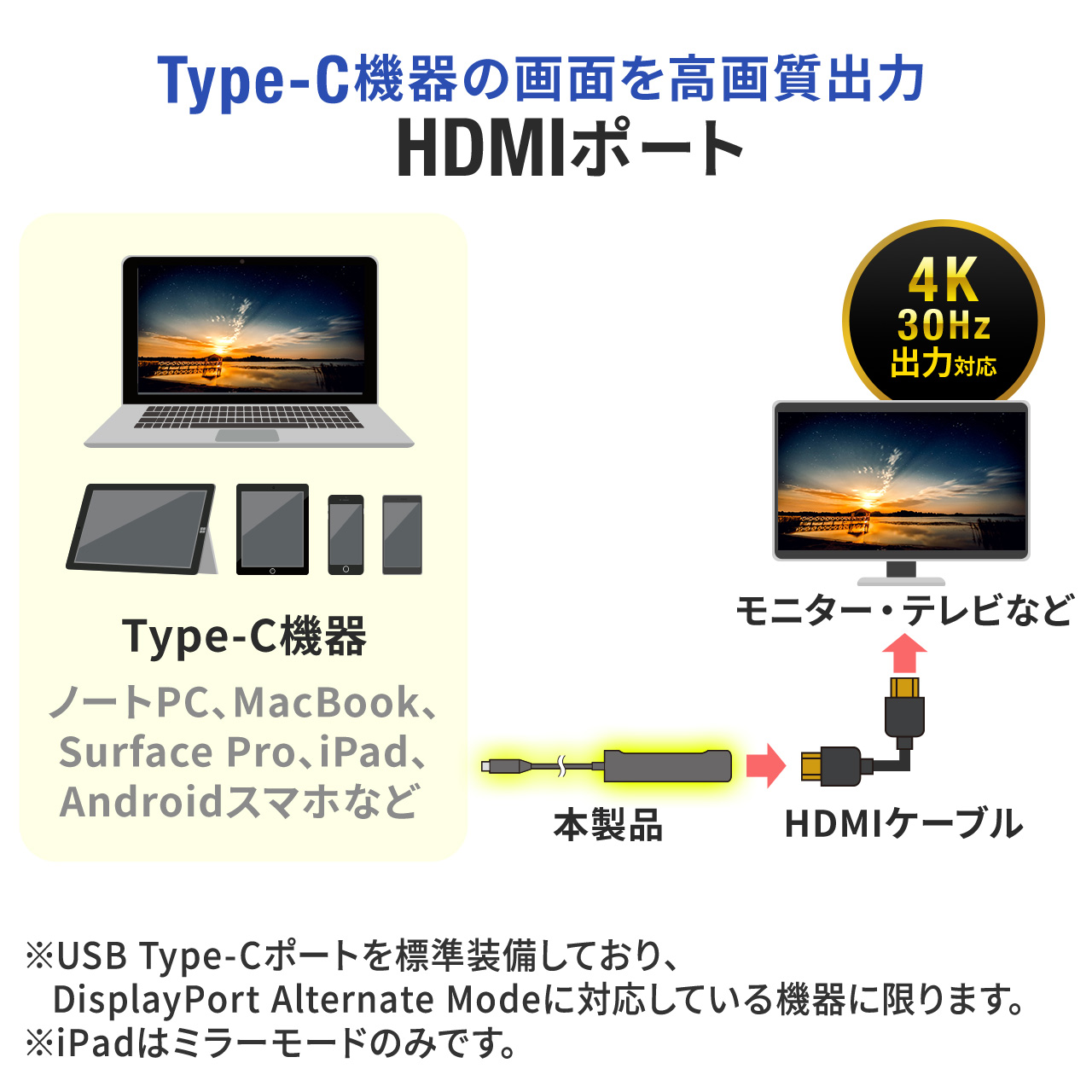 USB Type-C hbLOXe[V oC^Cv PD/60WΉ 4KΉ 4in1 HDMI Type-C OP[u P[u1m 400-HUB086LBK
