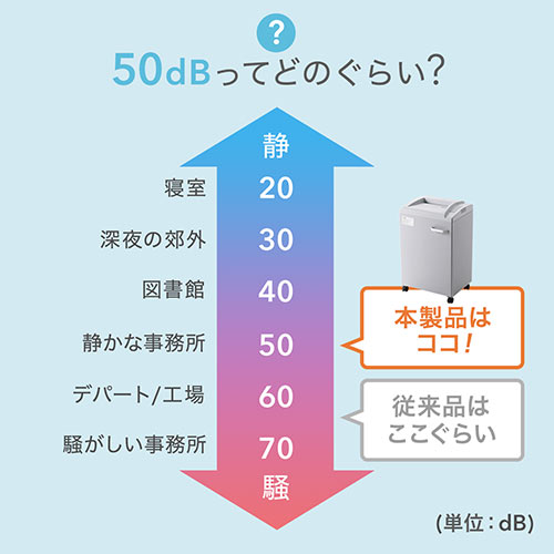 dVb_[ Ɩp NXJbg 20גf A30gp J[hΉ 40L_Xg{bNX zb`LXΉ É IObY LX^[t 400-PSD029