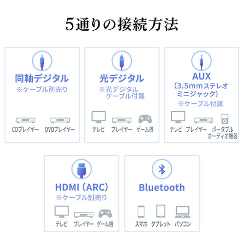 2.1ch TEho[ CXTuE[t@[t 200Wo BluetoothΉ HDMIڑ 400-SP094