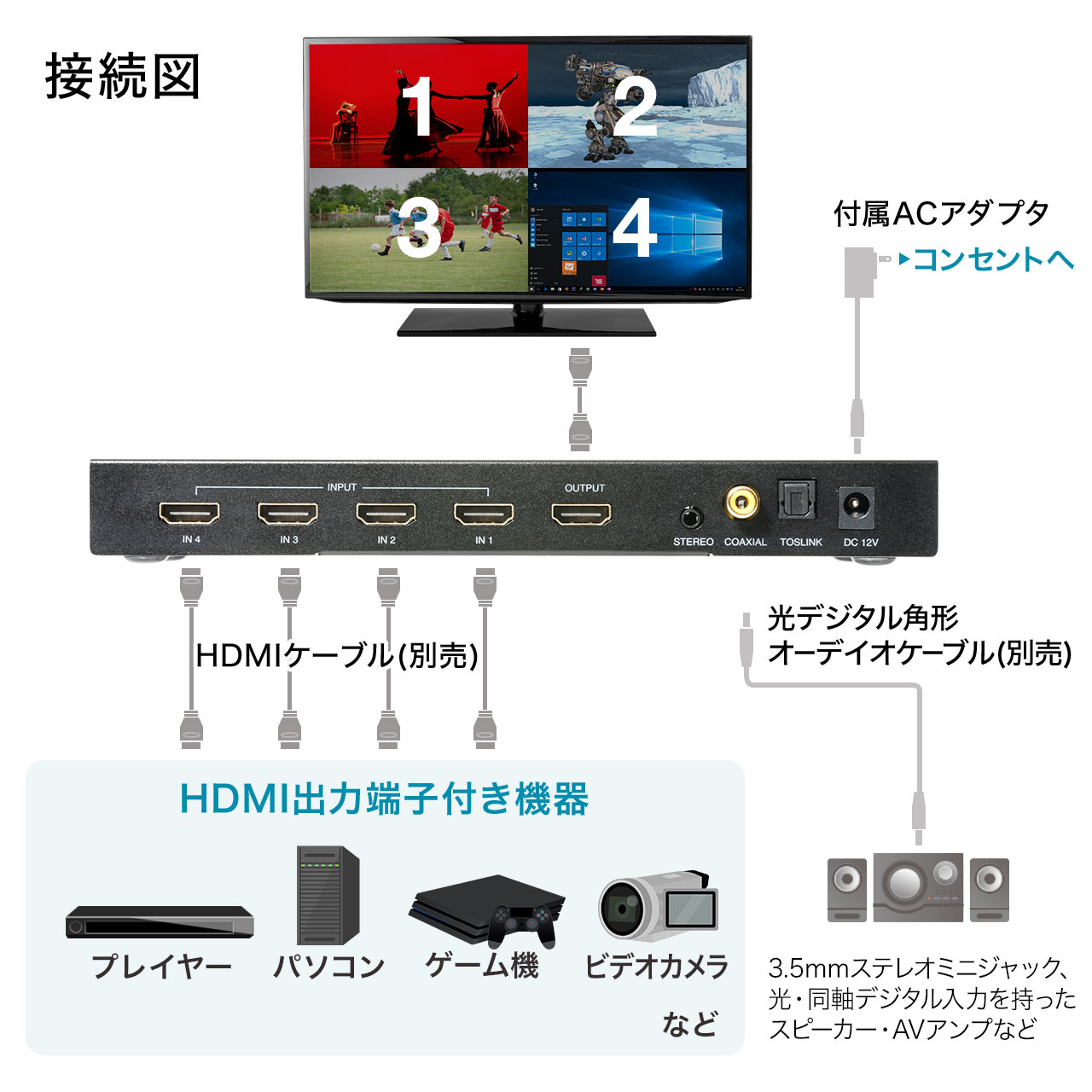 ʕ HDMIؑ֊ 4 1o 4ʕ ؑ }`r[[ tHDΉ  I[gXL@\ 400-SW030