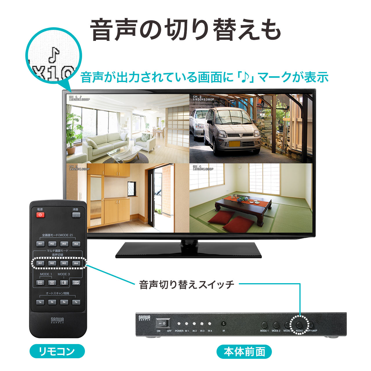ʕ HDMIؑ֊ 4 1o 4ʕ ؑ }`r[[ tHDΉ  I[gXL@\ 400-SW030