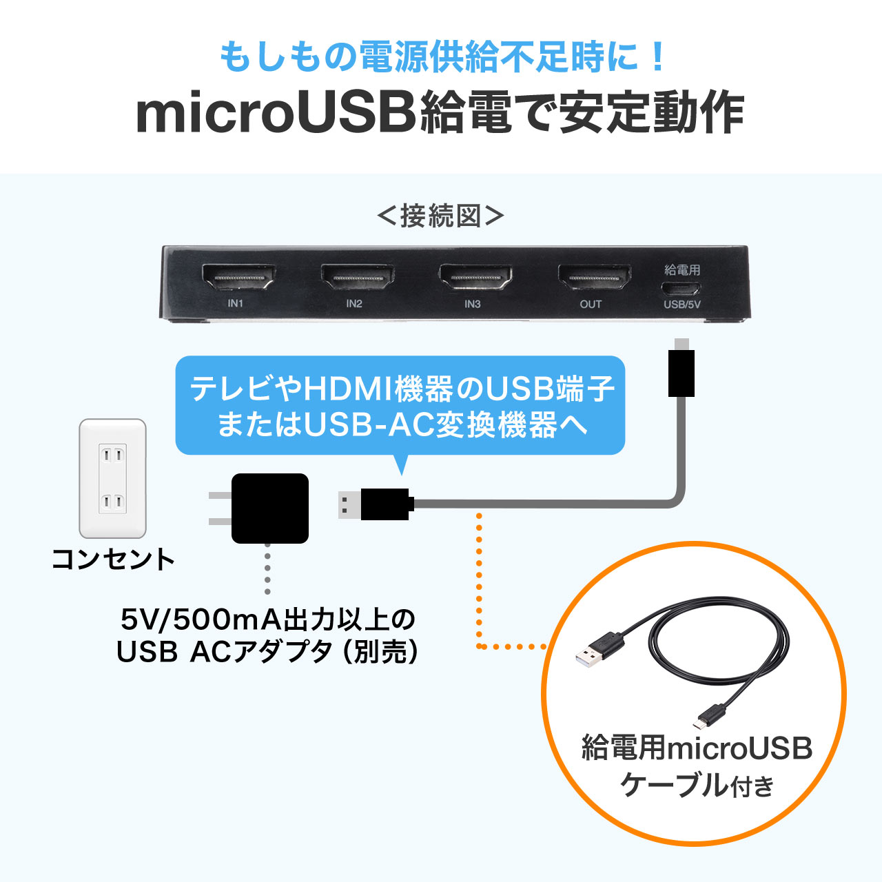 HDMIؑ֊ 31o 4K/60Hz HDRΉ HDCP2.2 /蓮؂ւ }OlbgV[gt HDMIZN^[ PS5Ή 400-SW035