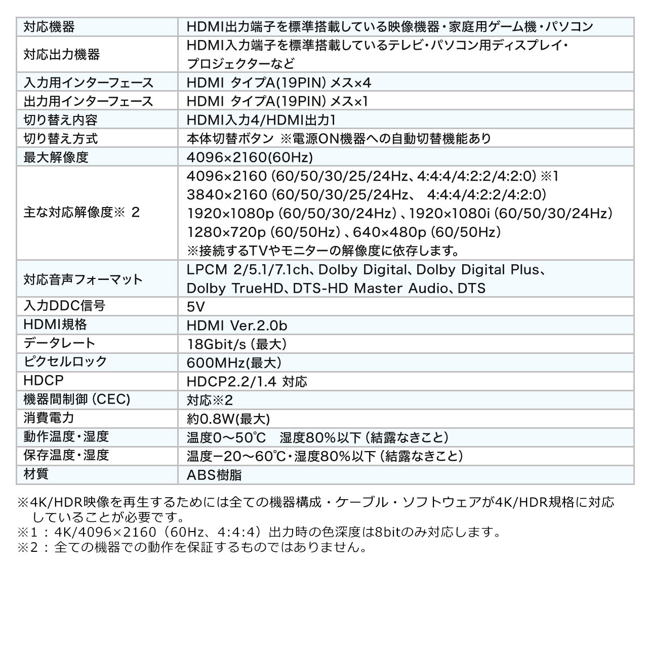 HDMIؑ֊ 41o 4K/60Hz HDRΉ /蓮؂ւ Œp}Olbg HDMIZN^[ PS5Ή 400-SW036