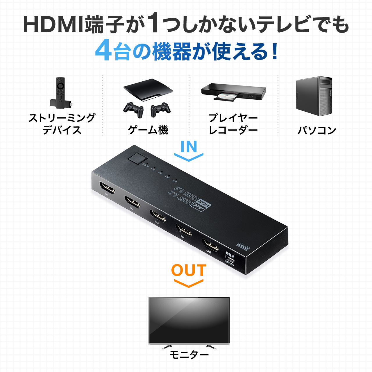 HDMIؑ֊ 41o 4K/60Hz HDRΉ /蓮؂ւ Œp}Olbg HDMIZN^[ PS5Ή 400-SW036
