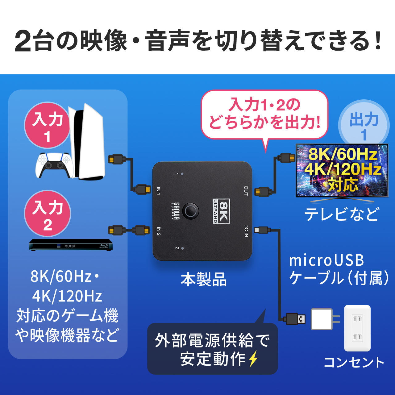 HDMIؑ֊ 21o 4K/120Hz HDRΉ HDCP2.3 /蓮؂ւ HDMIZN^[ PS5mFς 400-SW040
