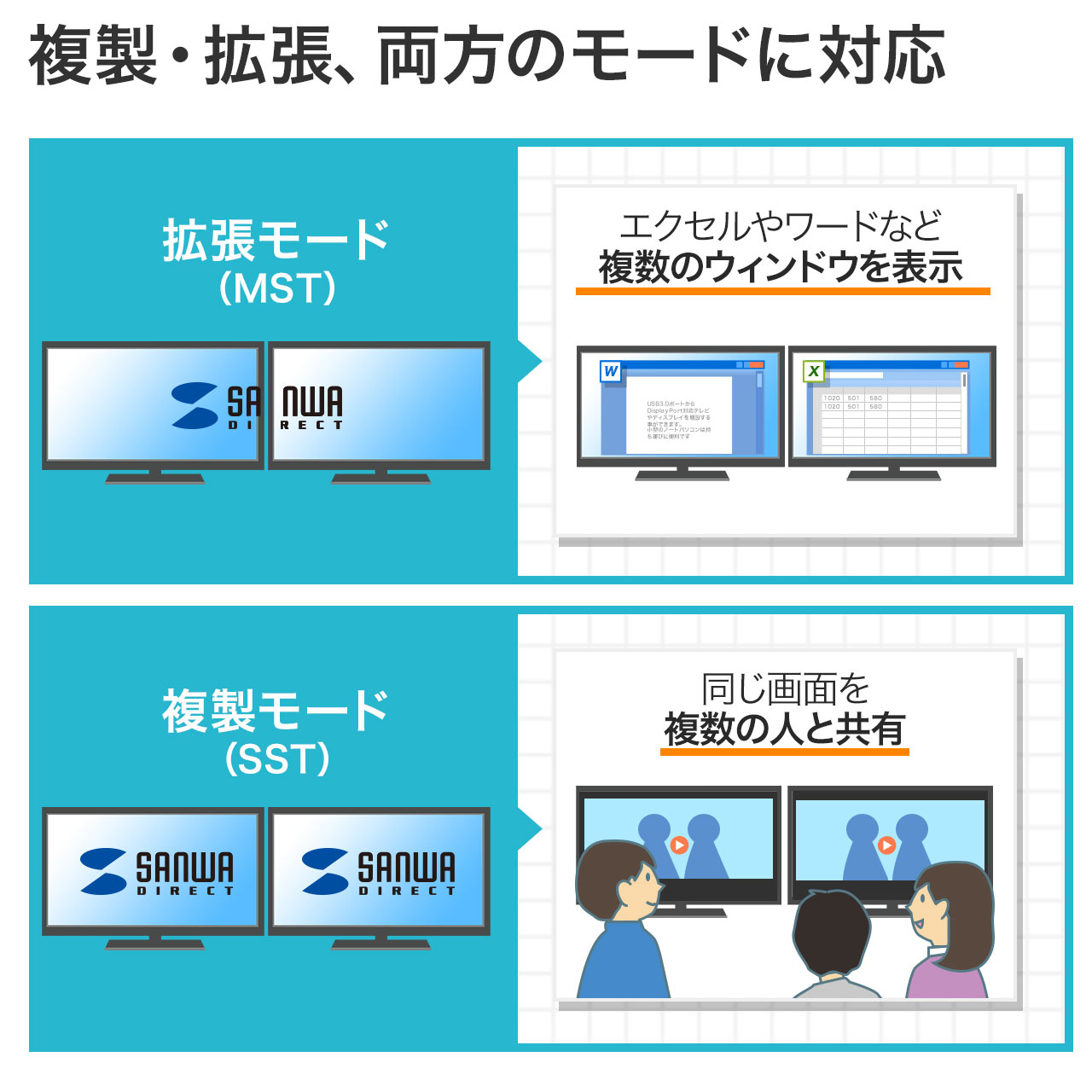 DisplayPortzi4K/30HzΉE2zEo[W1.2aEMSTnuEACA_v^tj 400-VGA010