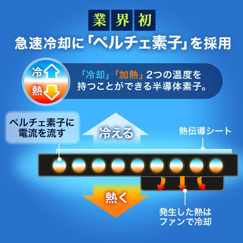 X}zN[[ یJo[t uԗp RpNg [d y`Ffq É Agp1.5 X}zMǑ΍ObY 401-CLN004