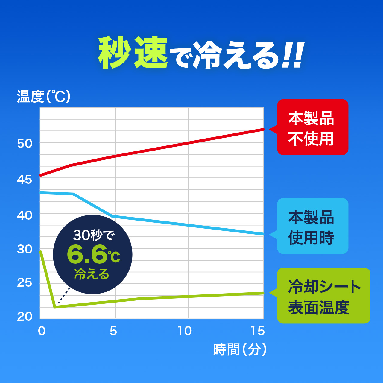 X}zN[[ یJo[t uԗp RpNg [d y`Ffq É Agp1.5 X}zMǑ΍ObY 401-CLN004