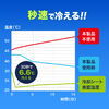 X}zN[[ یJo[t uԗp RpNg [d y`Ffq É Agp1.5 X}zMǑ΍ObY 401-CLN004