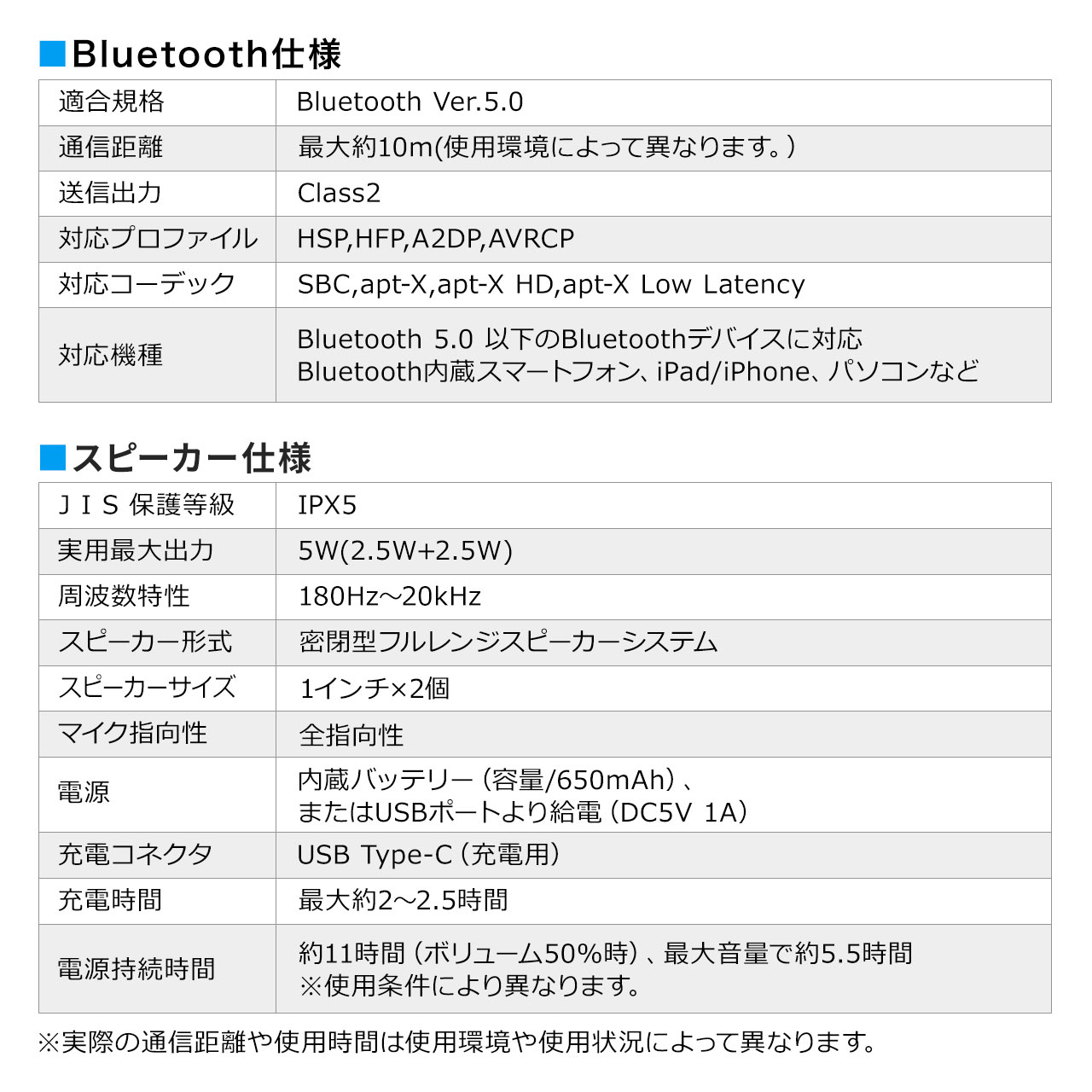 lbNXs[J[iEFAuXs[J[EerEQ[EBluetooth5.0ExEIPX5jBluetoothM@Zbg 402-SP090SET2