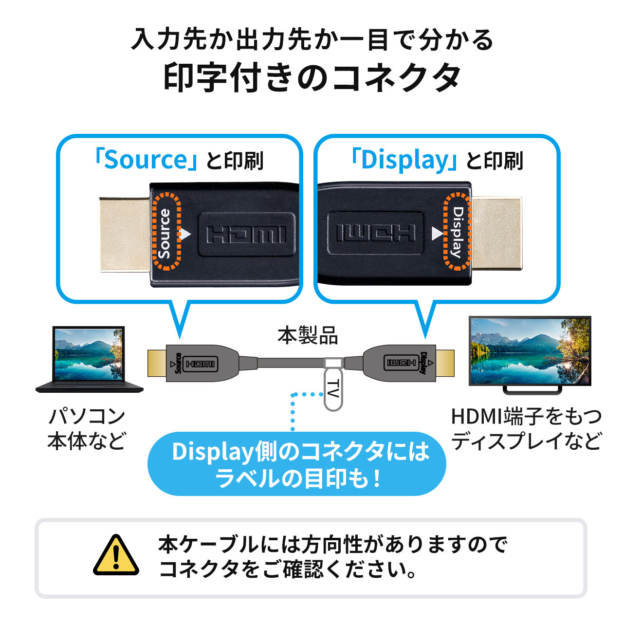 HDMIP[u t@Co[ AOC 8K/60Hz 4K/120Hz o[W2.1i ׂ 20m Q[ PS5 500-HD027-20