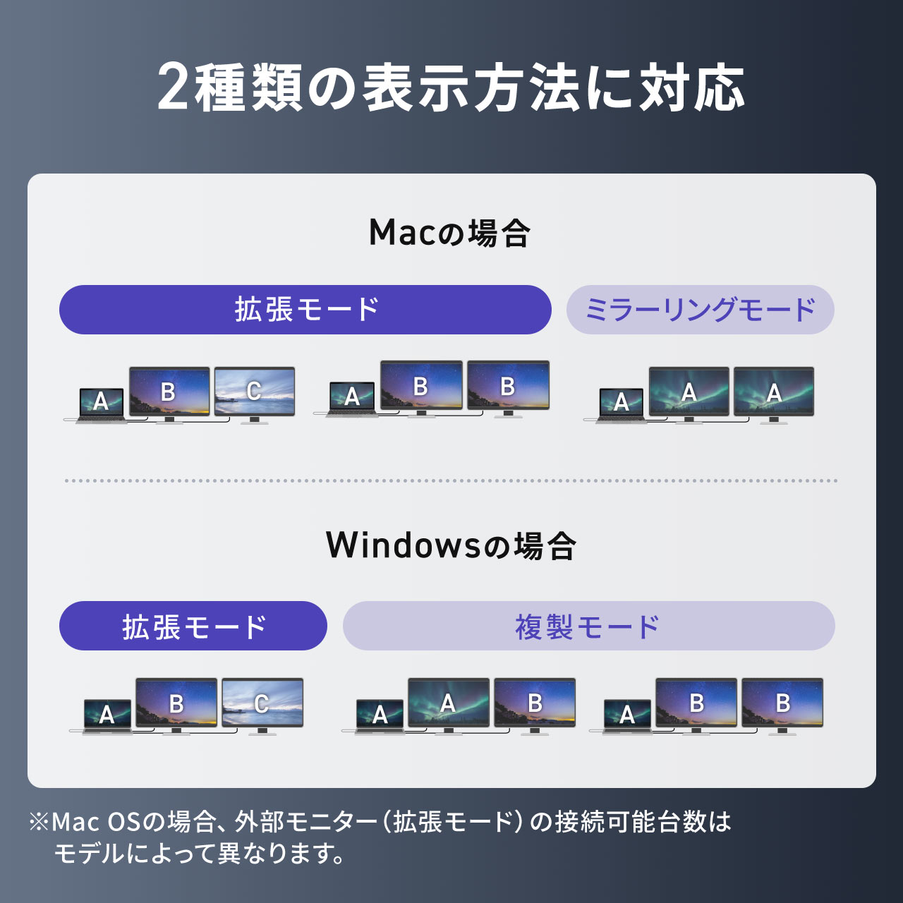 yVi|Cg10{zUSB C - HDMI ϊA_v^ 4K~1 tHD~1 fBXvCA_v^ }`fBXvC 2 g HDMI2 Win MacΉ 500-USB092