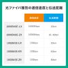 oXgt@CoP[u VO9m 2c LC~2-LC~2 5m HKB-RB2LCLC1-05