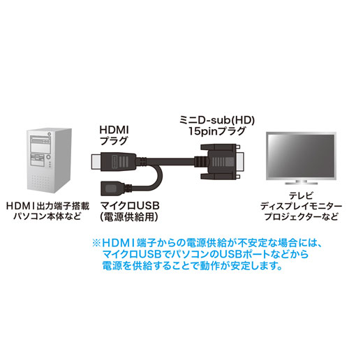 HDMI-VGAϊA_v^P[u KM-HD24V10
