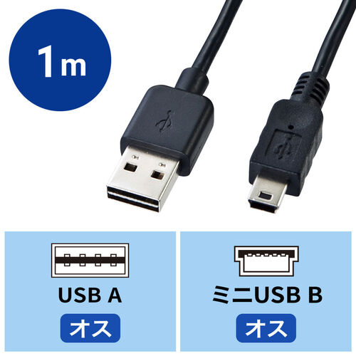 ʑ}mini USBP[uiA-mini BE1mEubNj KU-RMB51