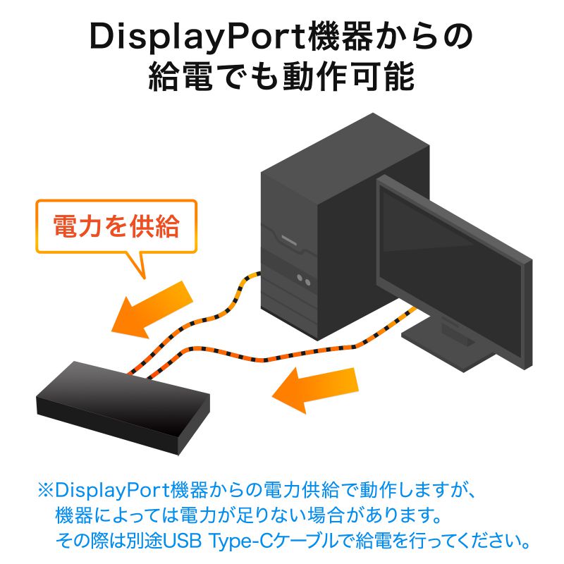 31oDisplayPortؑ֊@8K/30HzΉ@Rt SW-DP31R