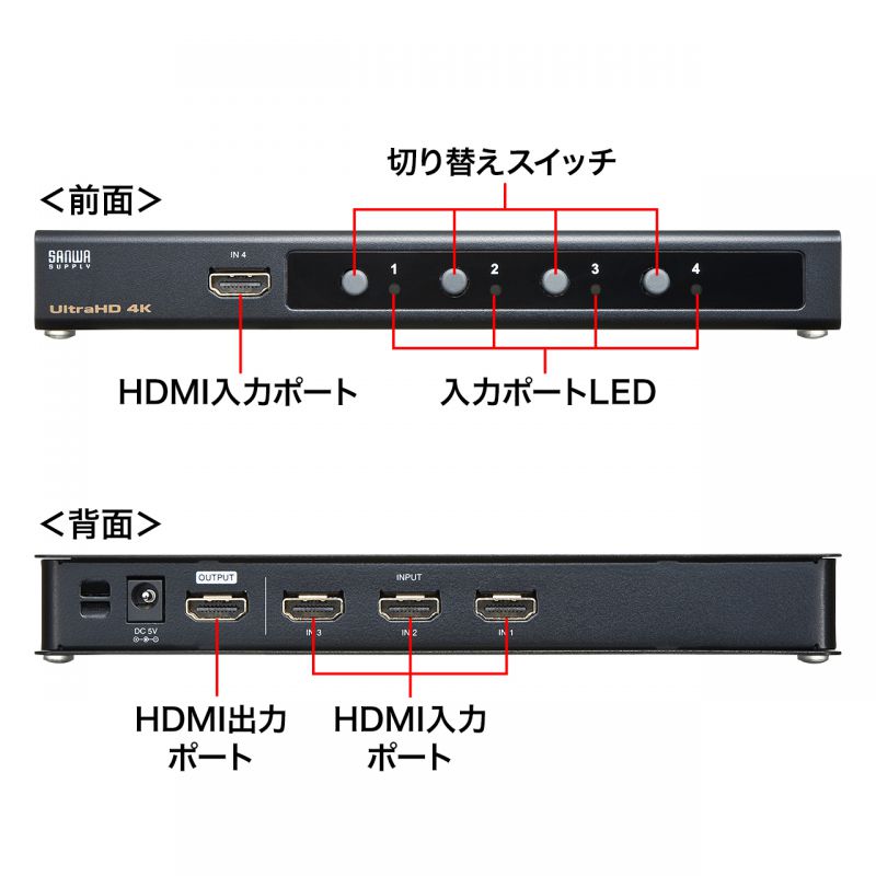HDMIؑ֊ 41o 4K/60Hz HDRΉ PS5Ή SW-HDR41H