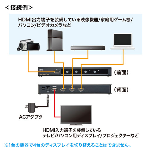 HDMIؑ֊ 41o 4K/60Hz HDRΉ PS5Ή SW-HDR41H