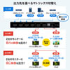 HDMI}gbNXؑ֊ 4 2o 4K/60Hz HDRΉ fW^ AiOo͒[q Rt SW-HDR42H