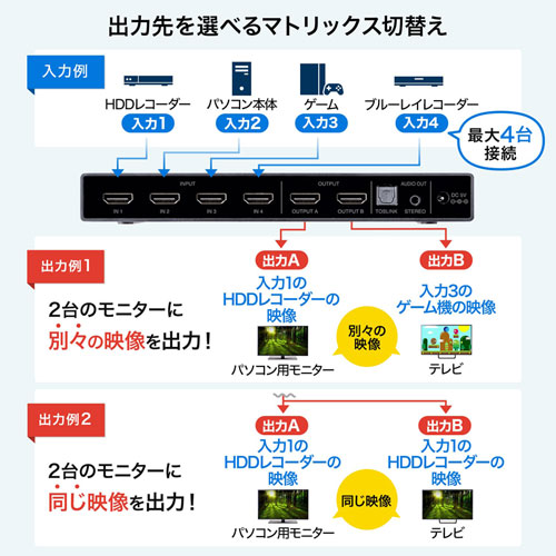 HDMI}gbNXؑ֊ 4 2o 4K/60Hz HDRΉ fW^ AiOo͒[q Rt SW-HDR42H