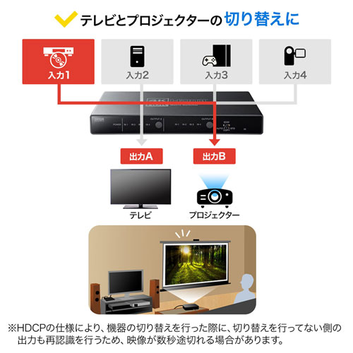 HDMI}gbNXؑ֊ 4 2o 4K/60Hz HDRΉ fW^ AiOo͒[q Rt SW-HDR42H