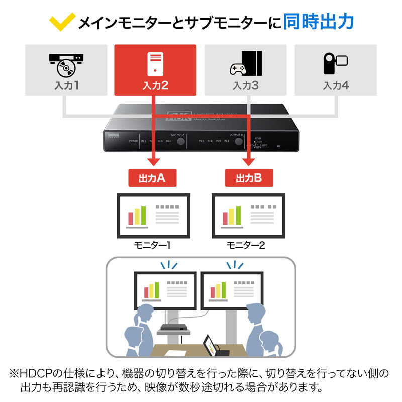 HDMI}gbNXؑ֊ 4 2o 4K/60Hz HDRΉ fW^ AiOo͒[q Rt SW-HDR42H