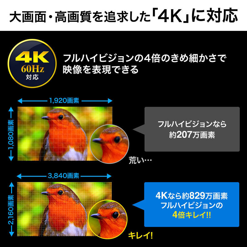 HDMI}gbNXؑ֊ 4 2o 4K/60Hz HDRΉ fW^ AiOo͒[q Rt SW-HDR42H