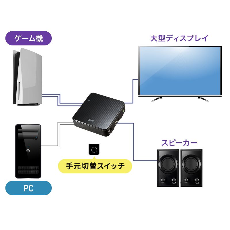 DisplayPortΉ p\Rؑ֊ 2:1 茳XCb`t SW-KVM2WDPU