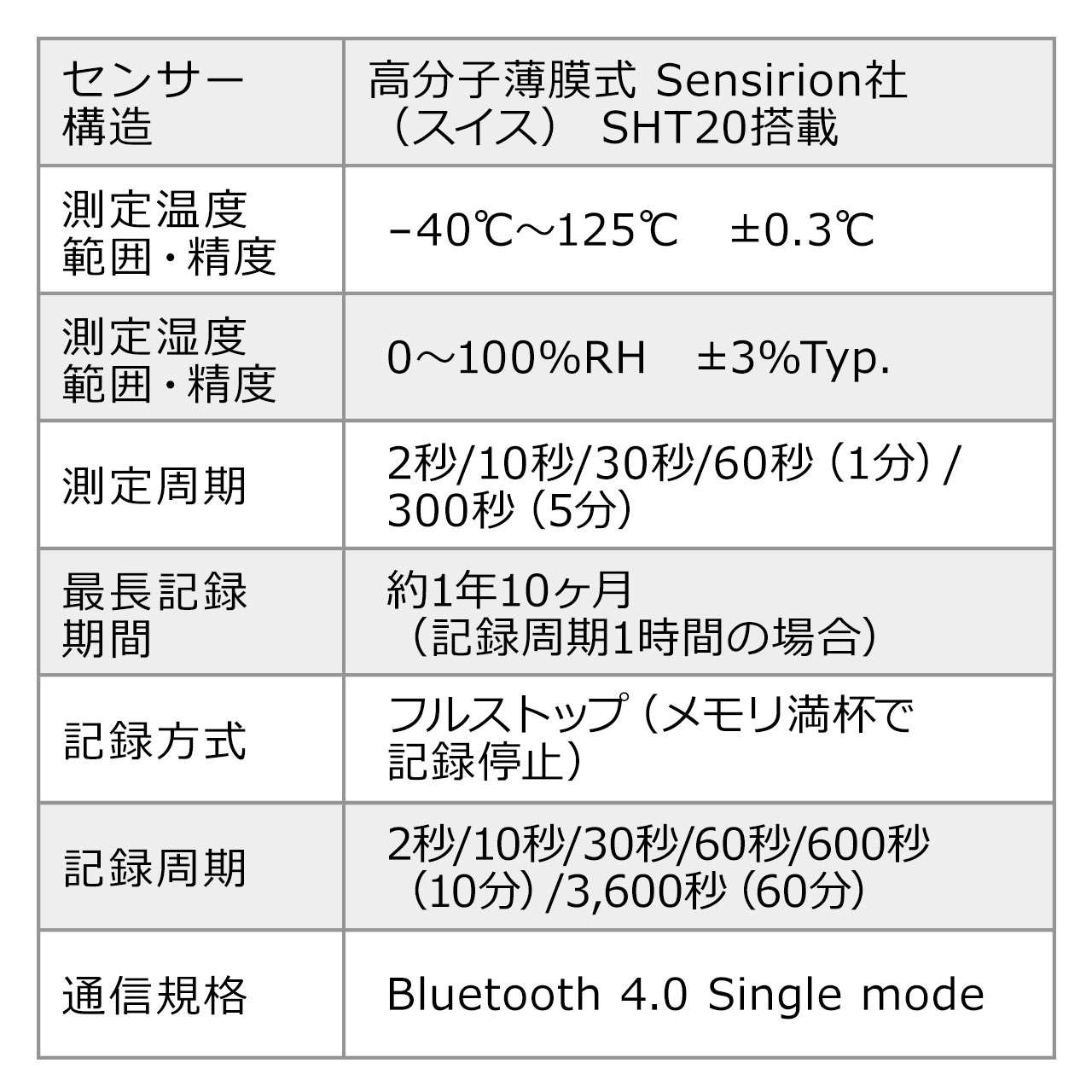 xZT[(CXEBluetoothEr[REOL^EOb^EP[uv30cm) UNI-01-C003