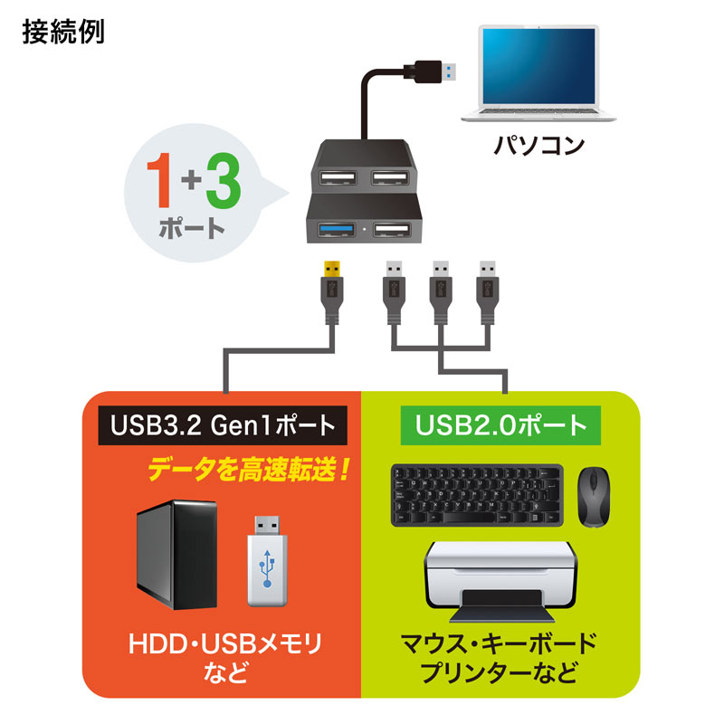 USBnu USB A 4|[g USB3.2 Gen1 oXp[ ʃt@Xi[ Œ 50cm ubN USB-3H413BKN