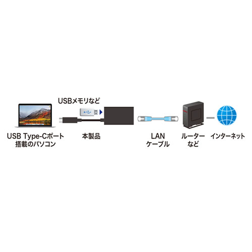 USB3.2 TypeC-LANϊA_v^iUSBnu|[gtEubNj USB-CVLAN4BKN