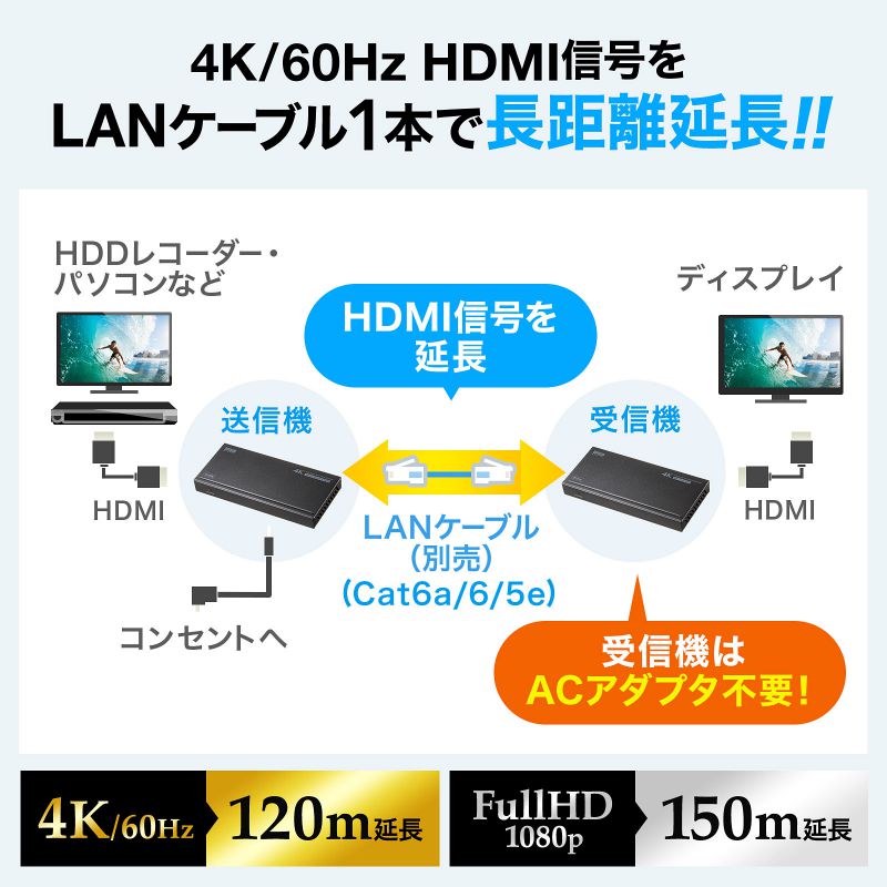HDMI GNXe_[ LAN ϊ  ő150m 掿 4K 60Hz tHD Ή M M@ M@ Zbg  LANP[uڑ VGA-EXHDPOC