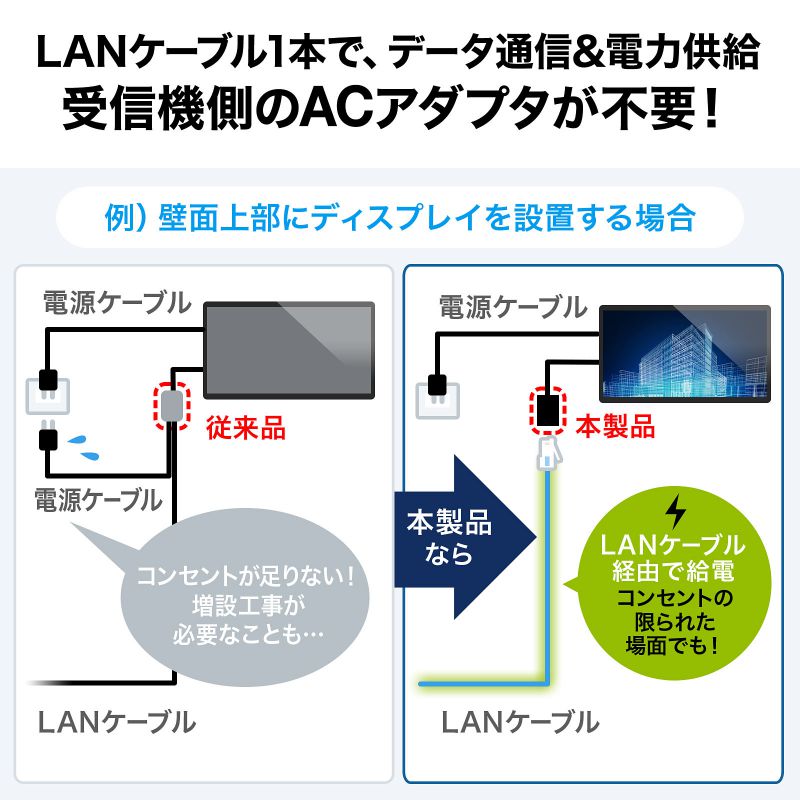 HDMI GNXe_[ LAN ϊ  ő150m 掿 4K 60Hz tHD Ή M M@ M@ Zbg  LANP[uڑ VGA-EXHDPOC