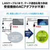 HDMI GNXe_[ LAN ϊ  ő150m 掿 4K 60Hz tHD Ή M M@ M@ Zbg  LANP[uڑ VGA-EXHDPOC