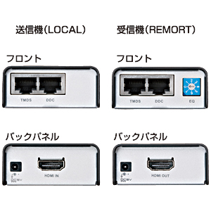 HDMI GNXe_[ LAN ϊ  ő60m 掿 tHD Ή M M@ M@ Zbg  LANP[uڑ VGA-EXHD