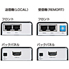 HDMI GNXe_[ LAN ϊ  ő60m 掿 tHD Ή M M@ M@ Zbg  LANP[uڑ VGA-EXHD