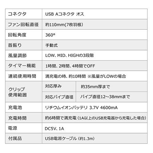 USB@(USBڑE[dE}OlbgENbvE3WAYEÉE360j